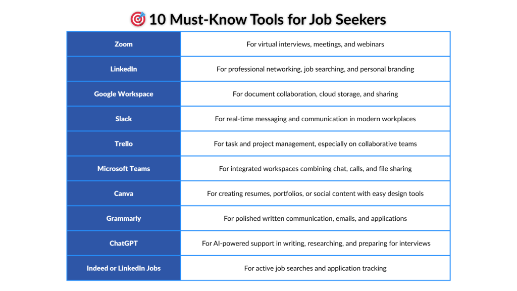 Tech Literacy - Must-know Tools for Job Seekers